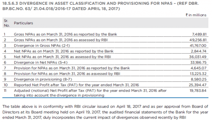 yes bank, yes bank under reported npas, bad loans of yes bank, yes bank share price, yes bank annual report