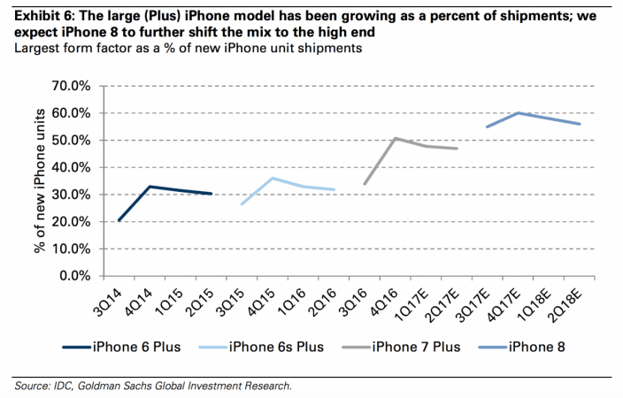 iPhone pricing strategy and analysis