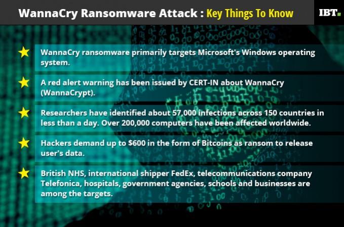Key things to know about WannaCry
