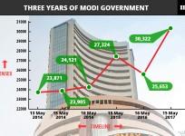 3 years of modi govt, modi govt, pm modi, bjp wins record mandate, sensex over the years, sensex since 2014, sensex and modi