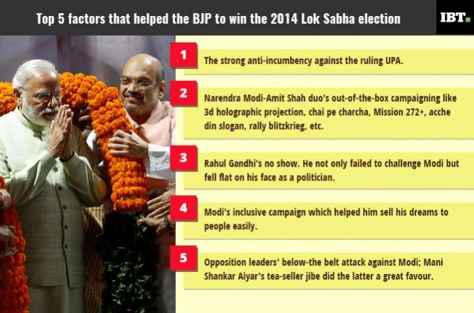 Five reasons why BJp swept the Lok Sabha election of 2014 Narendra Modi's BJP swept Lok Sabha elections 2014: Reasons in brief