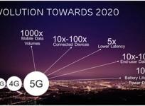 5G tech evolution towards 2020