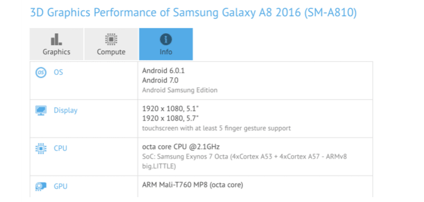 Samsung Galaxy A8(2016) tipped to get Android Nougat update soon Samsung, Galaxy A8(2016), Android,Nougat, update,features,GFXBench