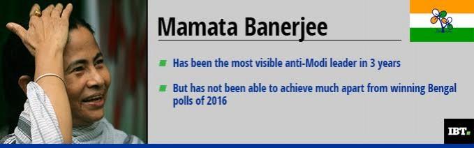 Mamata Banerjee has taken a lot of aggressive stand against PM Modi since 2014 but hasn't been able to convince many. How Mamata Banerjee has done as Opposition leader since 2014