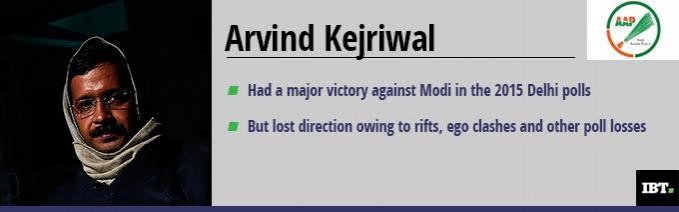 Arvind Kejriwal showed promise in the beginning as one who can compete with PM Modi but soon lost direction. How Arvind Kejriwal has fared as an anti-Modi leader since May 2014
