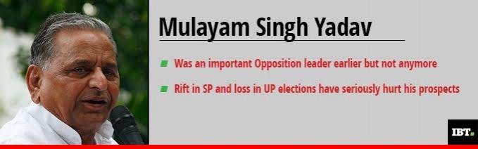Mulayam Singh Yadav used to be an important Opposition leader earlier but not after a single party majority rule returned in national politics. How Mulayam Singh Yadav has done as Opposition leader in three years