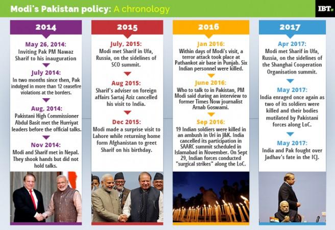 A brief chronology of PM Modi's moves on Pakistan. How Narendra Modi has dealt with Pakistan in first three years