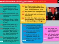 How PM Modi has dealt with China in 3 years: A brief timeline
