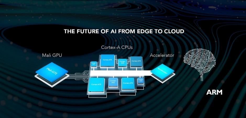 ARM unveils Cortex A75, A55 CPU cores with DynamIQ technology to boost machine learning in devices ARM, Cortex-A75, Cortex-A55, Mali-G72, features, launch, Artificial Intelligence, Machine learning,AI,DynamIQ technology