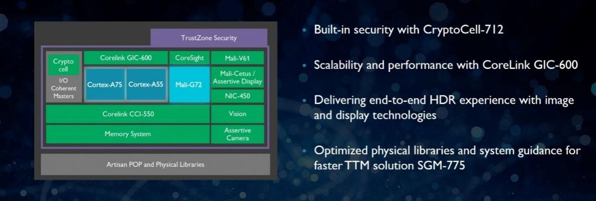 ARM unveils Cortex A75, A55 CPU cores with DynamIQ technology to boost machine learning in devices ARM, Cortex-A75, Cortex-A55, Mali-G72, features, launch, Artificial Intelligence, Machine learning,AI, DynamIQ technology