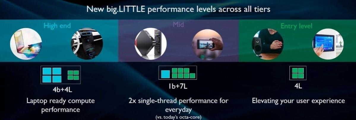ARM unveils Cortex A75, A55 CPU cores with DynamIQ technology to boost machine learning in devices ARM, Cortex-A75, Cortex-A55, Mali-G72, features, launch, Artificial Intelligence, Machine learning,AI, DynamIQ technology