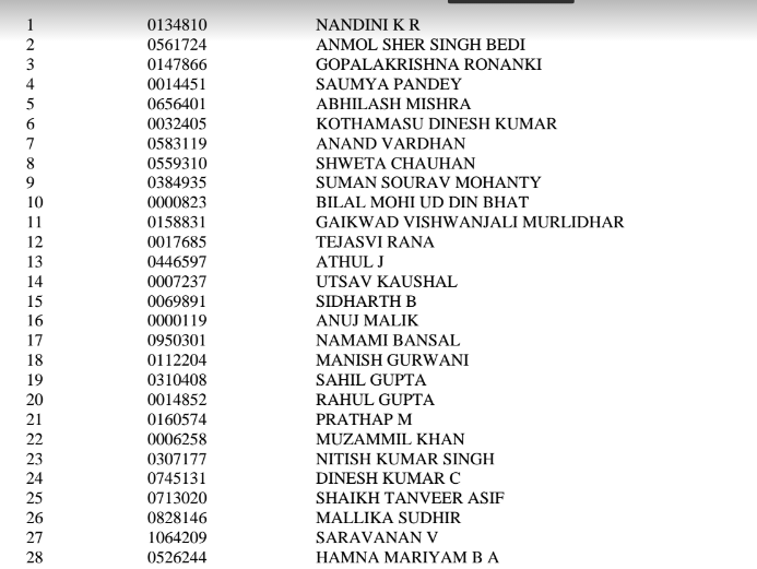 UPSC Final Civil Service Exam 2016 Results: 1,099 Candidates Selected ...