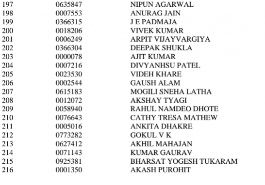 UPSC 2017 civil service rank list UPSC, UPSC 2017, civil service result
