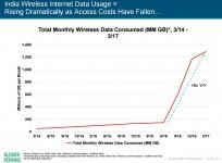 Internet Trends 2017, Kleiner Perkins Caufield Byers, digital India, Reliance Jio