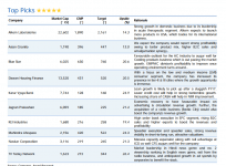 top 5 stocks to buy, stocks in focus, buzzing stocks, top 10 stocks, top picks angel broking