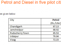 daily petrol price, daily diesel price, fuel prices in india, indian economy, india crude oil imports