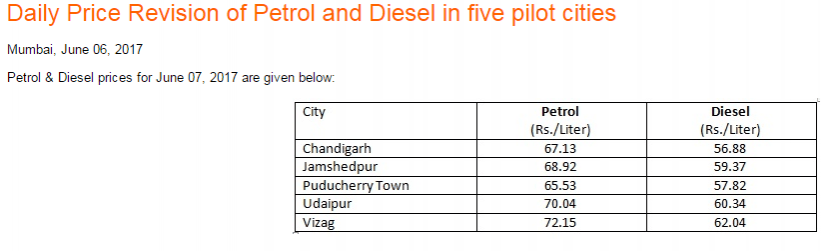daily petrol price, daily diesel price, fuel prices in india, indian economy, india crude oil imports