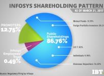 infosys q4 results, infosys ceo vishal sikka, infosys hiring, infosys recruitment, infosys attrition, it jobs in hiring, it recruitment in india