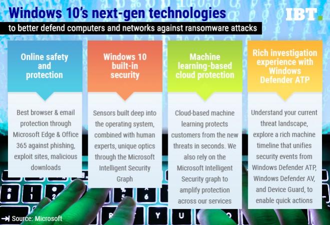 Windows 10 security features