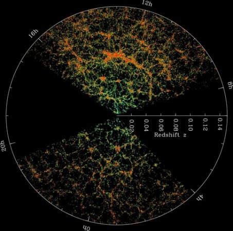A map of the local universe as observed by the Sloan Digital Sky Survey. The orange areas have higher densities of galaxy clusters and filaments. galaxy, void, Universe, space,