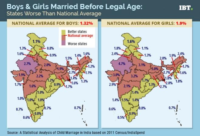 Boys and girls married before legal age