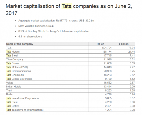 titan, tanishq, gst on gold, gold prices in india, titan share price, pc jeweller share price, tata group, market cap, tata steel share price, tcs share price