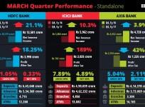 hdfc bank share price, icici bank share price, axis bank share price, bank stocks, bse gainers, nifty gainers