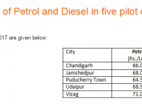 petrol prices, diesel prices, daily petrol price, daily diesel price, petroleum dealers strike