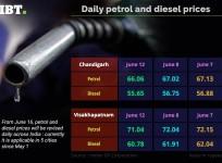petrol, diesel, petrol price, diesel price, daily petrol price, daily diesel price, petrol pump, petrol dealers strike, ioc, hpcl, bpcl