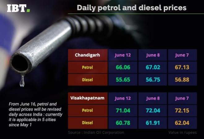 petrol, diesel, petrol price, diesel price, daily petrol price, daily diesel price, petrol pump, petrol dealers strike, ioc, hpcl, bpcl