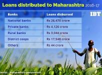 Maharashtra loan distribution pattern 2016-17
