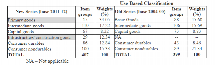 sadananda gowda, new gdp, old gdp, new gdp calculation, old gdp calculation, india gdp, modi govt