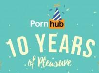 Pornhub statistics