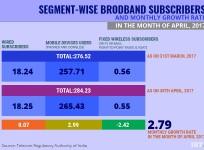 Indian broadband subscribers