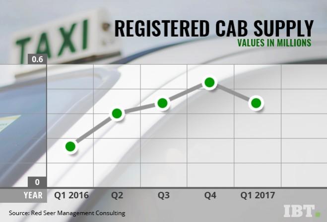 Cab driver supply in taxi market