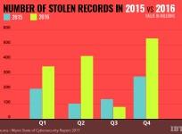 Wipro cyber security report