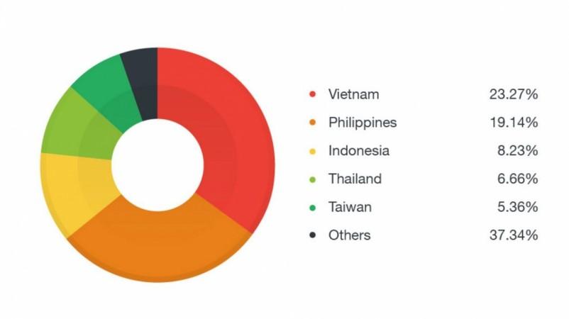 After Judy, Xavier malware found in more than 800 Android apps on Google Play store Xavier, malware, Google Play, Android, store,Judy