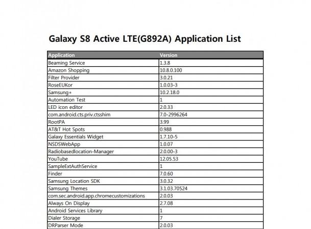 Samsung accidentally confirms Galaxy S8 Active Samsung, Galaxy S8 Active, launch,AT&T, Samsung Knox