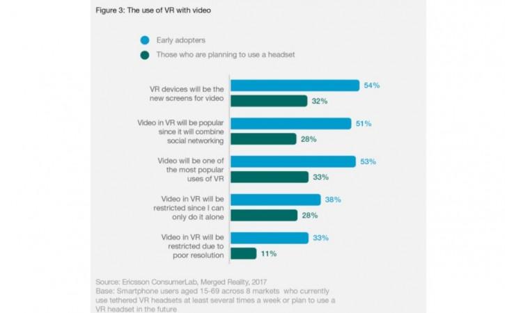 Use of VR with video Use of VR with video