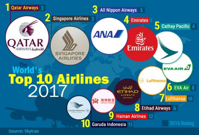 IBTimes India Infographic Top airlines