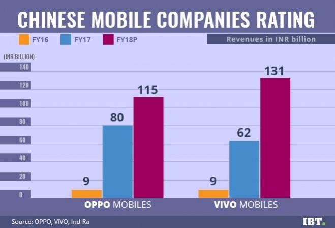 Chinese players triple their share in Q1 2017 to dominate the Indian smartphone market Chinese smartphone domination in India