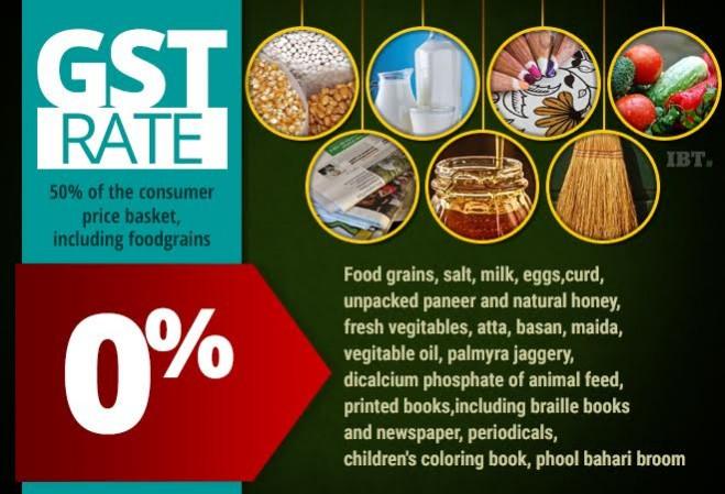 GST rate gst, gst rates, gst 0 percent, gst tax exempt, gst council, gst registration, gst modi govt, gst special session of parliament