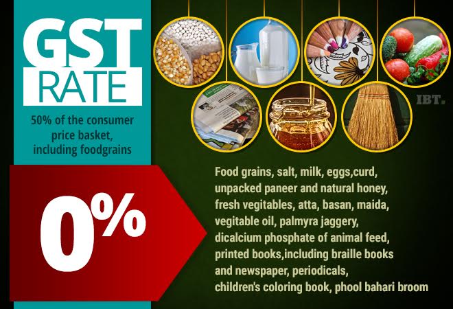 GST rate gst, gst rates, gst 0 percent, gst tax exempt, gst council, gst registration, gst modi govt, gst special session of parliament