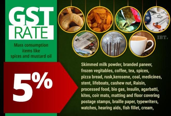 gst, gst rates, gst 0 percent, gst tax exempt, gst council, gst registration, gst modi govt, gst special session of parliament