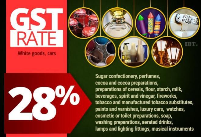 GST rate gst, gst rates, gst 0 percent, gst tax exempt, gst council, gst registration, gst modi govt, gst special session of parliament
