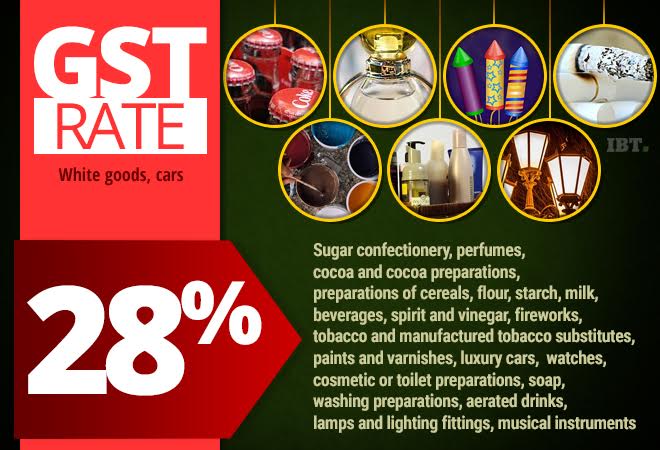 GST rate gst, gst rates, gst 0 percent, gst tax exempt, gst council, gst registration, gst modi govt, gst special session of parliament