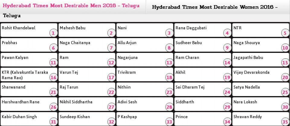 Most Desirable Men 2016 list Most Desirable Men 2016 list