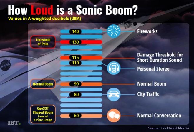 Sonic boom