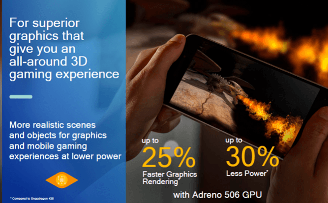 Qualcomm Snapdragon 450 gaming performance
