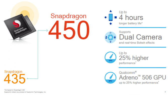Qualcomm Snapdragon 450 benefits